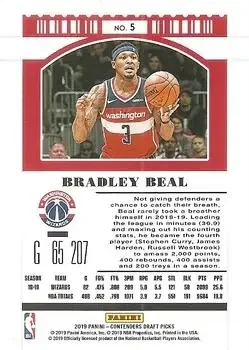 Back of Bradley Beal