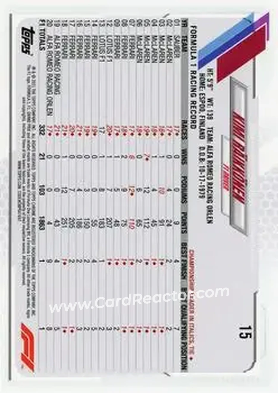 2021 Topps Chrome Formula 1 #15 - Kimi Räikkönen - Alfa Romeo Racing Orlen - Back