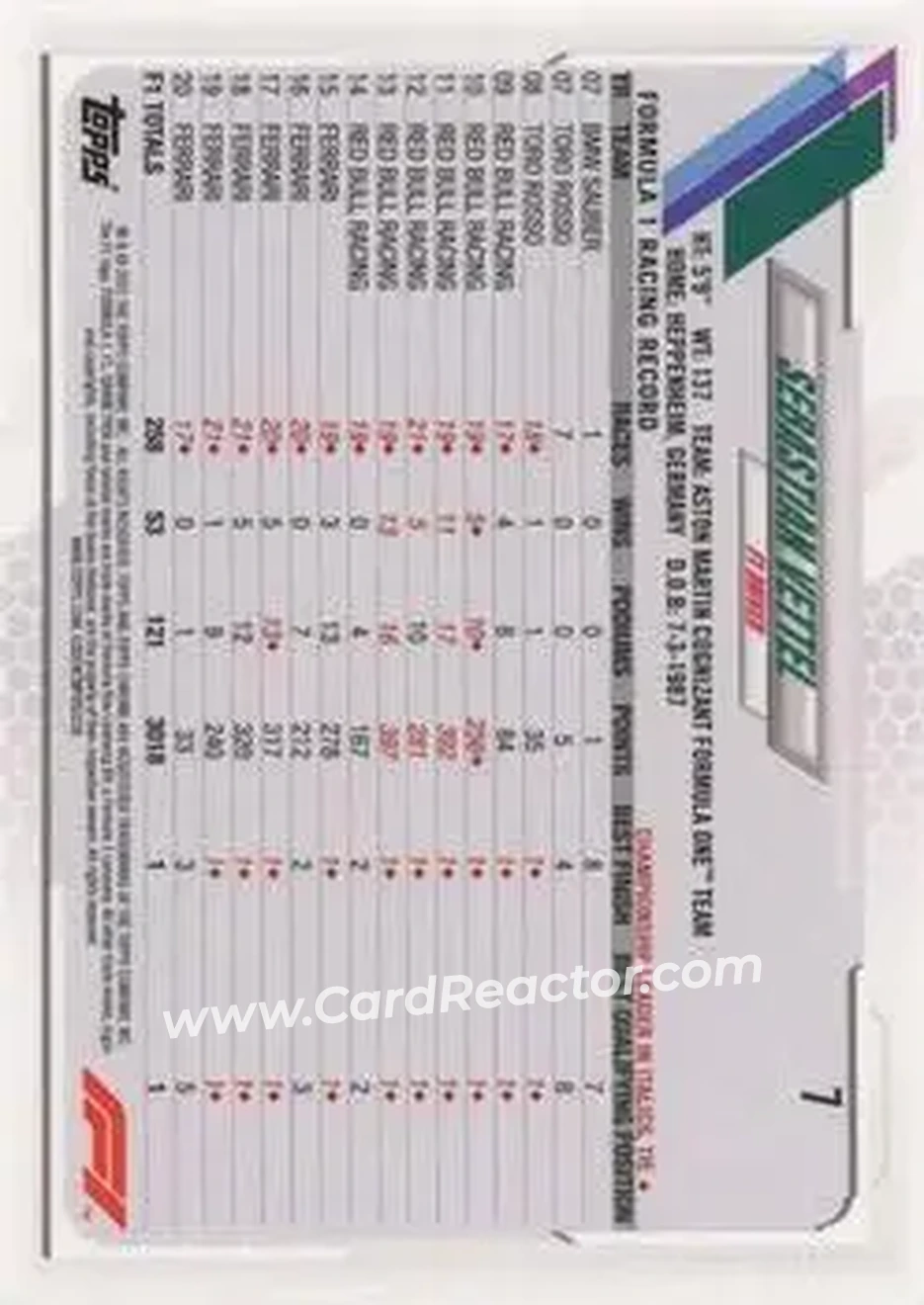 2021 Topps Chrome Sapphire Edition Formula 1 #7 - Sebastian Vettel - Aston Martin Cognizant F1 - Back 2021 Topps Chrome Sapphire Edition Formula 1 #7 - Sebastian Vettel - Aston Martin Cognizant F1 - Back