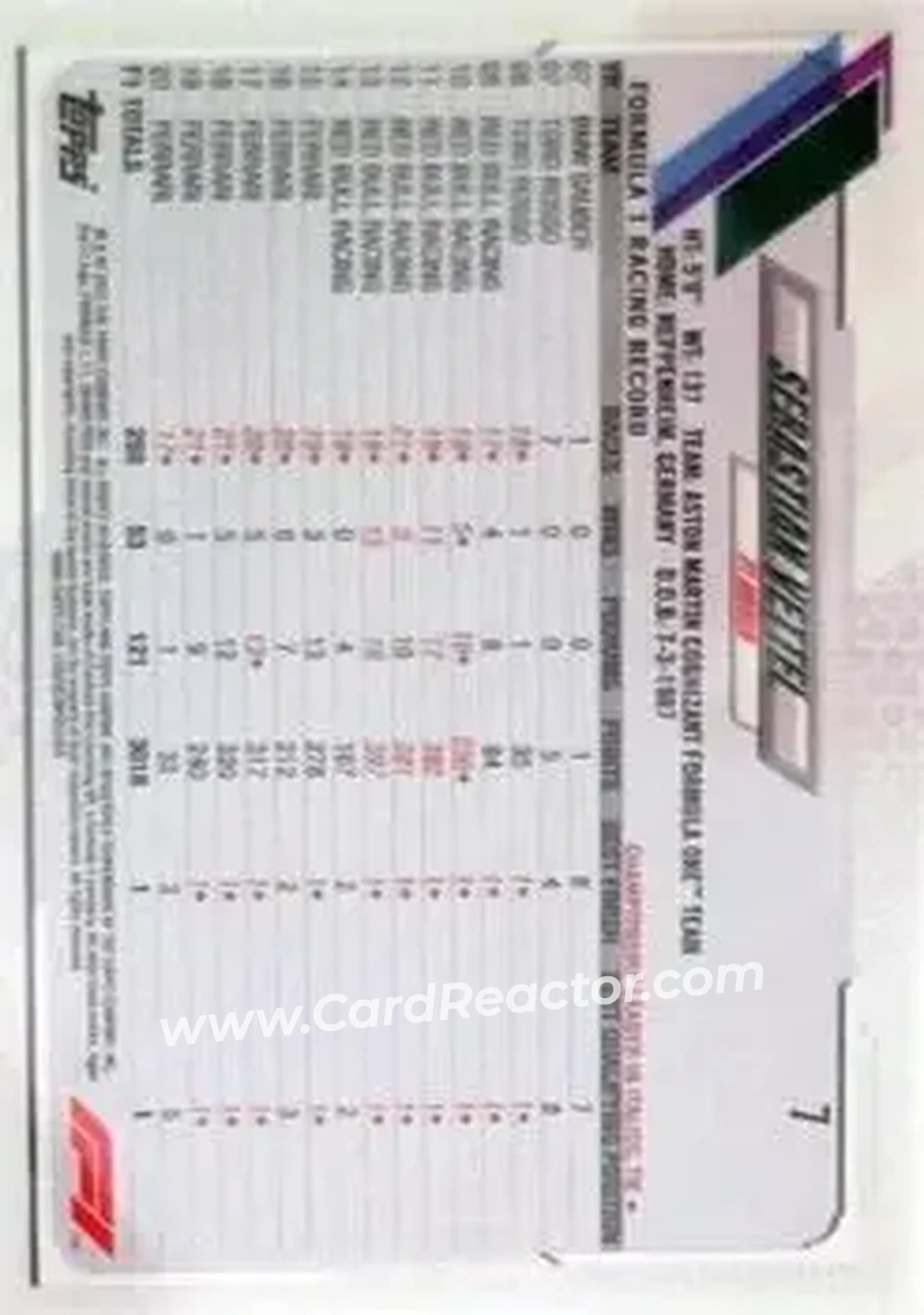 2021 Topps Chrome Sapphire Edition Formula 1 #7b - Sebastian Vettel - Aston Martin Cognizant F1 - Back