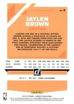Back of Jaylen Brown