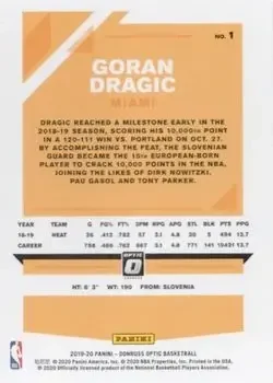 Back of Goran Dragić