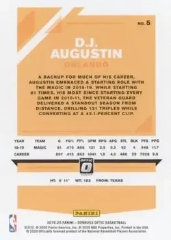Back of D.J. Augustin