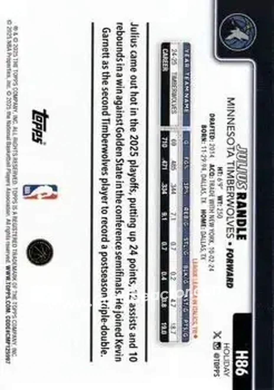 2025-26 Topps Holiday #H86 - Julius Randle - Minnesota Timberwolves - Back