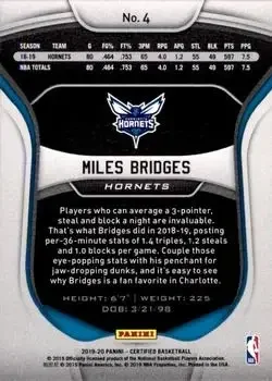 Back of Miles Bridges