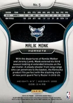 Back of Malik Monk