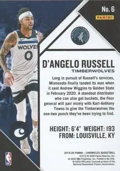 Back of D'Angelo Russell