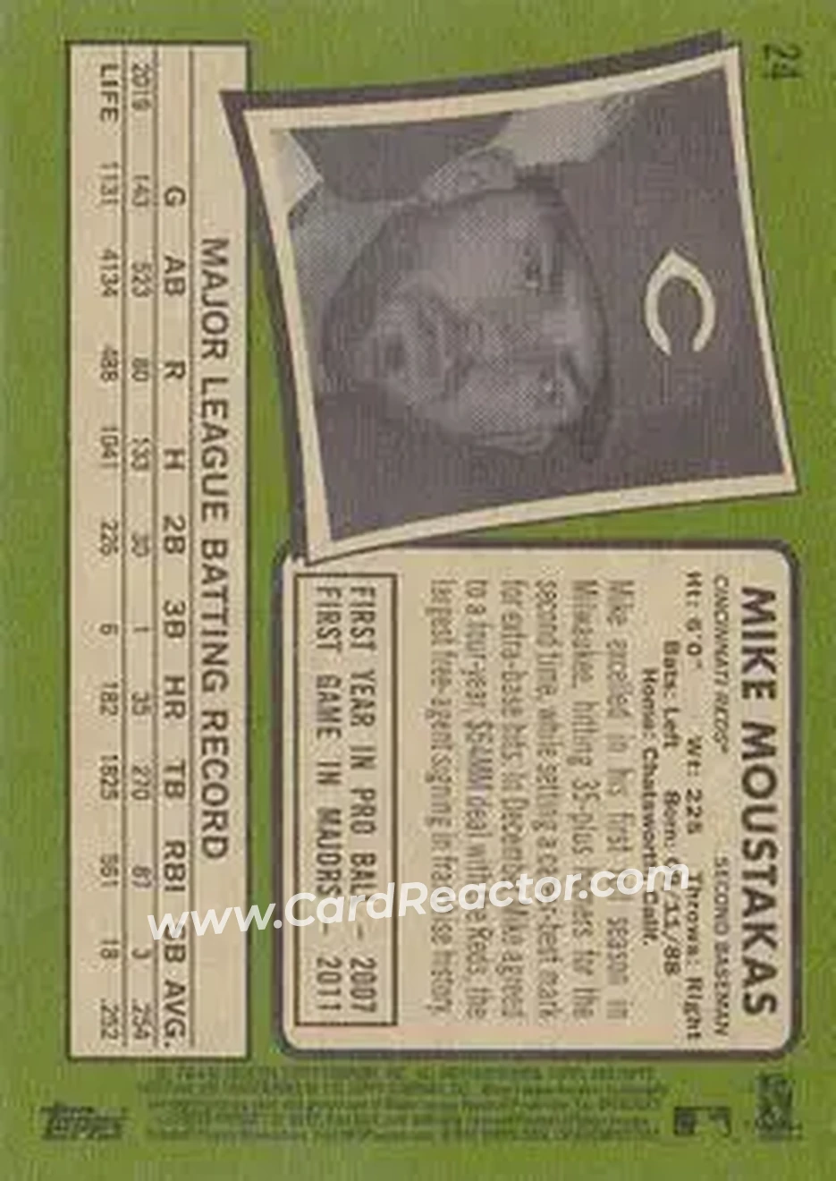2020 Topps Heritage #24 - Mike Moustakas - Cincinnati Reds - Back