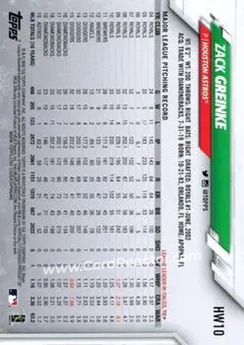 2020 Topps Holiday #HW10 - Zack Greinke - Houston Astros - Back