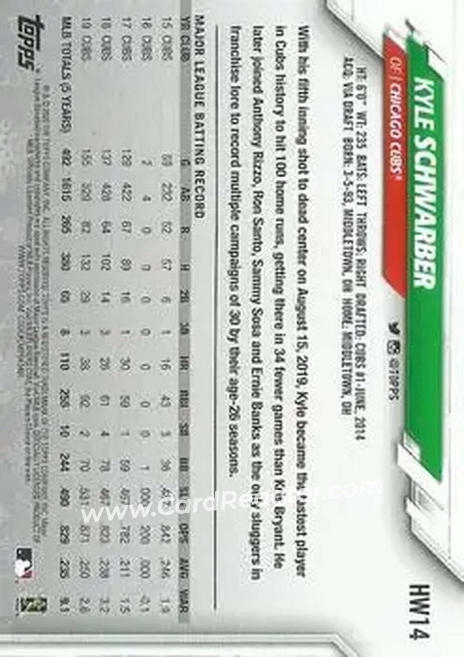 2020 Topps Holiday #HW14 - Kyle Schwarber - Chicago Cubs - Back