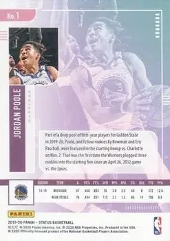 Back of Jordan Poole