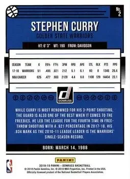 Back of Stephen Curry