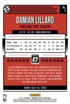 Back of Damian Lillard