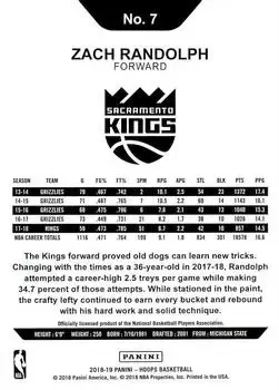 Back of Zach Randolph
