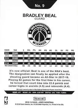 Back of Bradley Beal