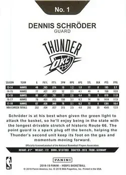 Back of Dennis Schroder