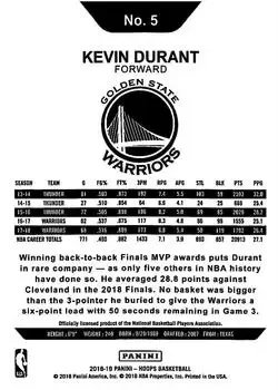 Back of Kevin Durant