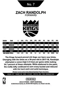 Back of Zach Randolph