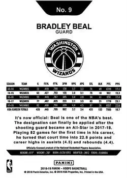 Back of Bradley Beal