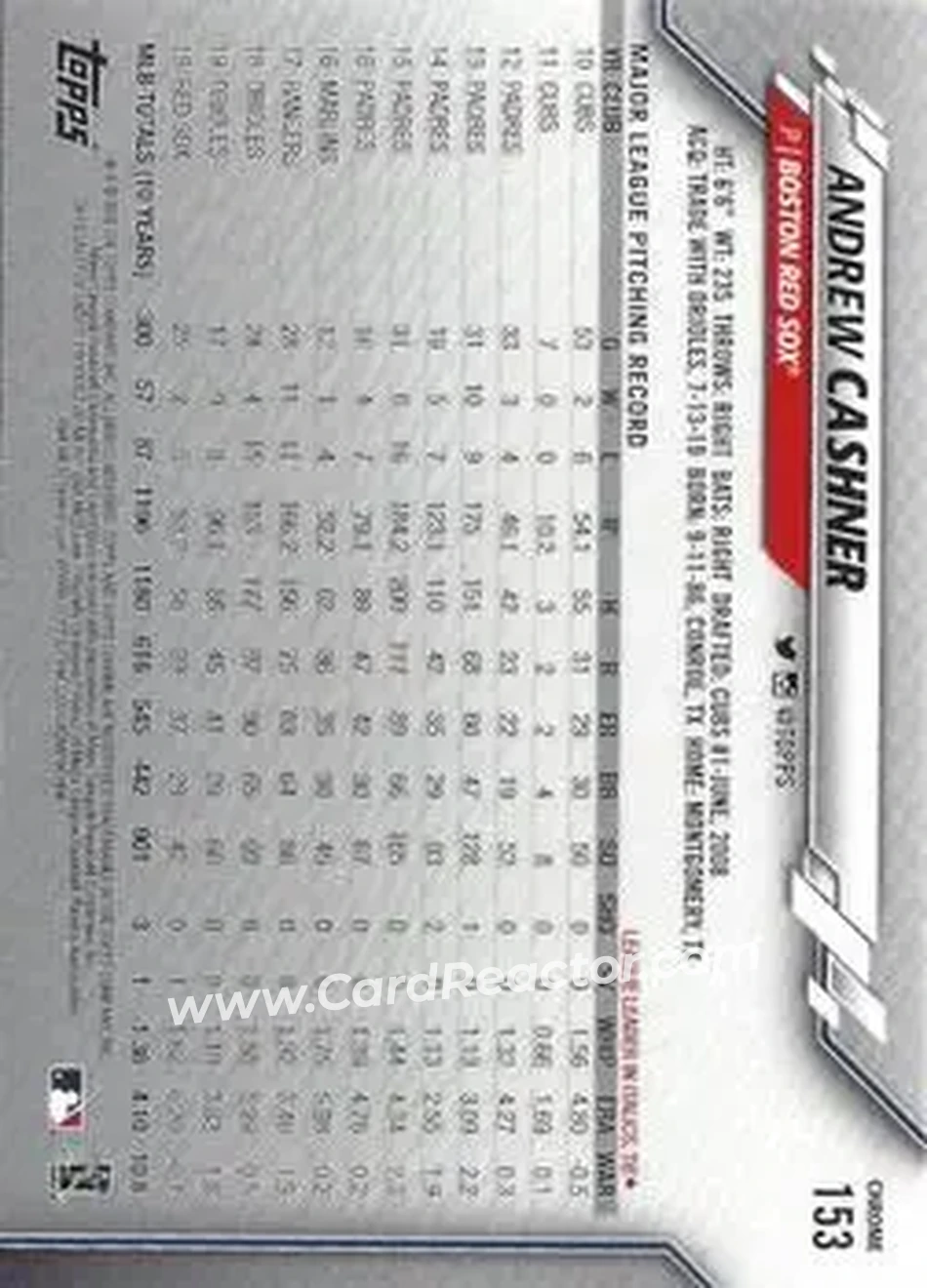 2020 Topps Chrome Sapphire Edition #153 - Andrew Cashner - Boston Red Sox - Back 2020 Topps Chrome Sapphire Edition #153 - Andrew Cashner - Boston Red Sox - Back