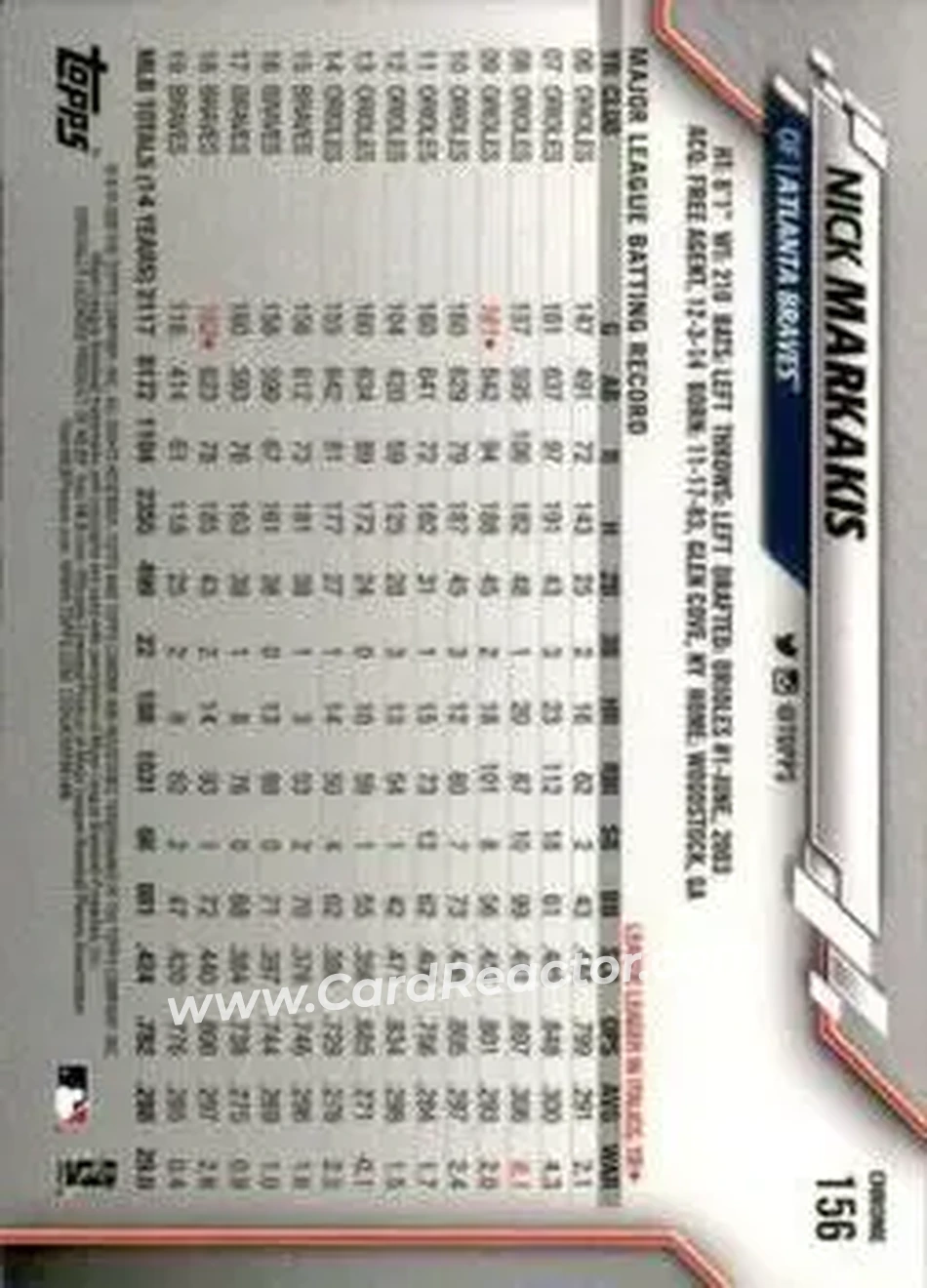 2020 Topps Chrome Sapphire Edition #156 - Nick Markakis - Atlanta Braves - Back