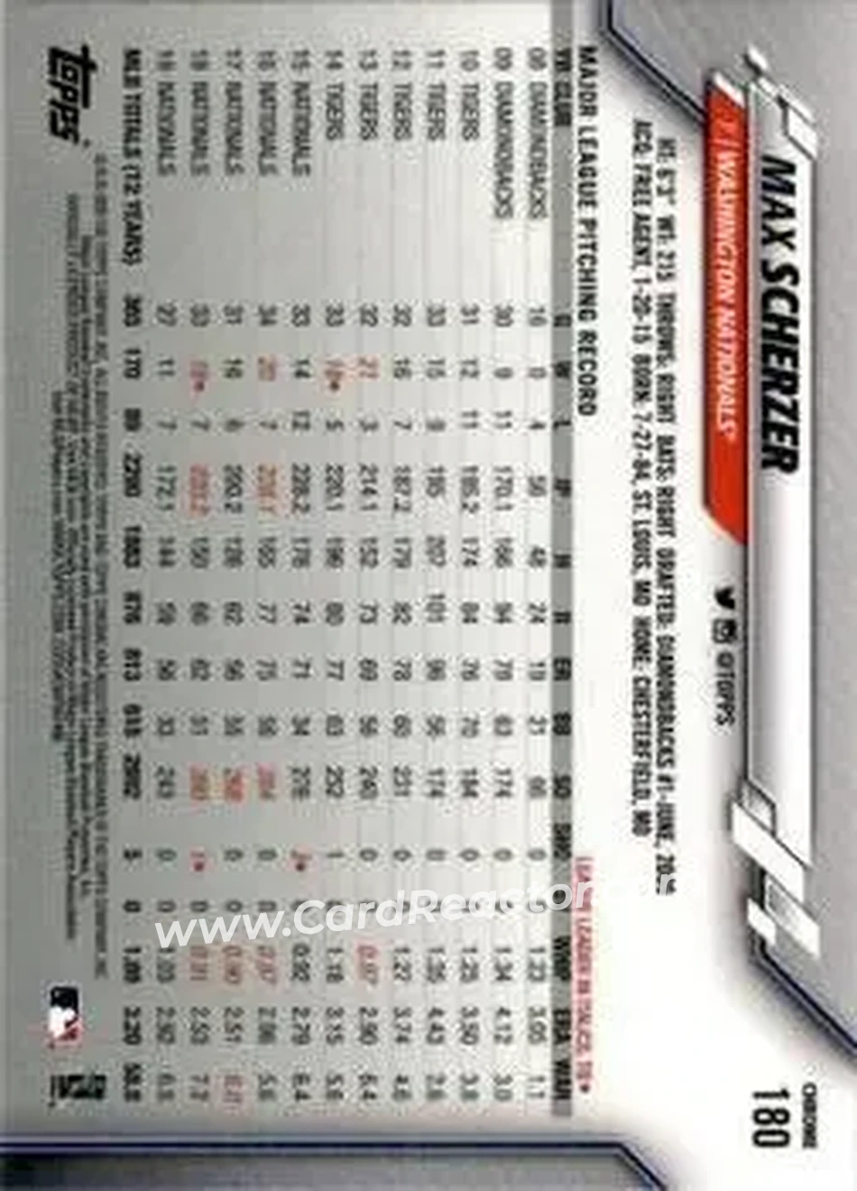 2020 Topps Chrome Sapphire Edition #180 - Max Scherzer - Washington Nationals - Back