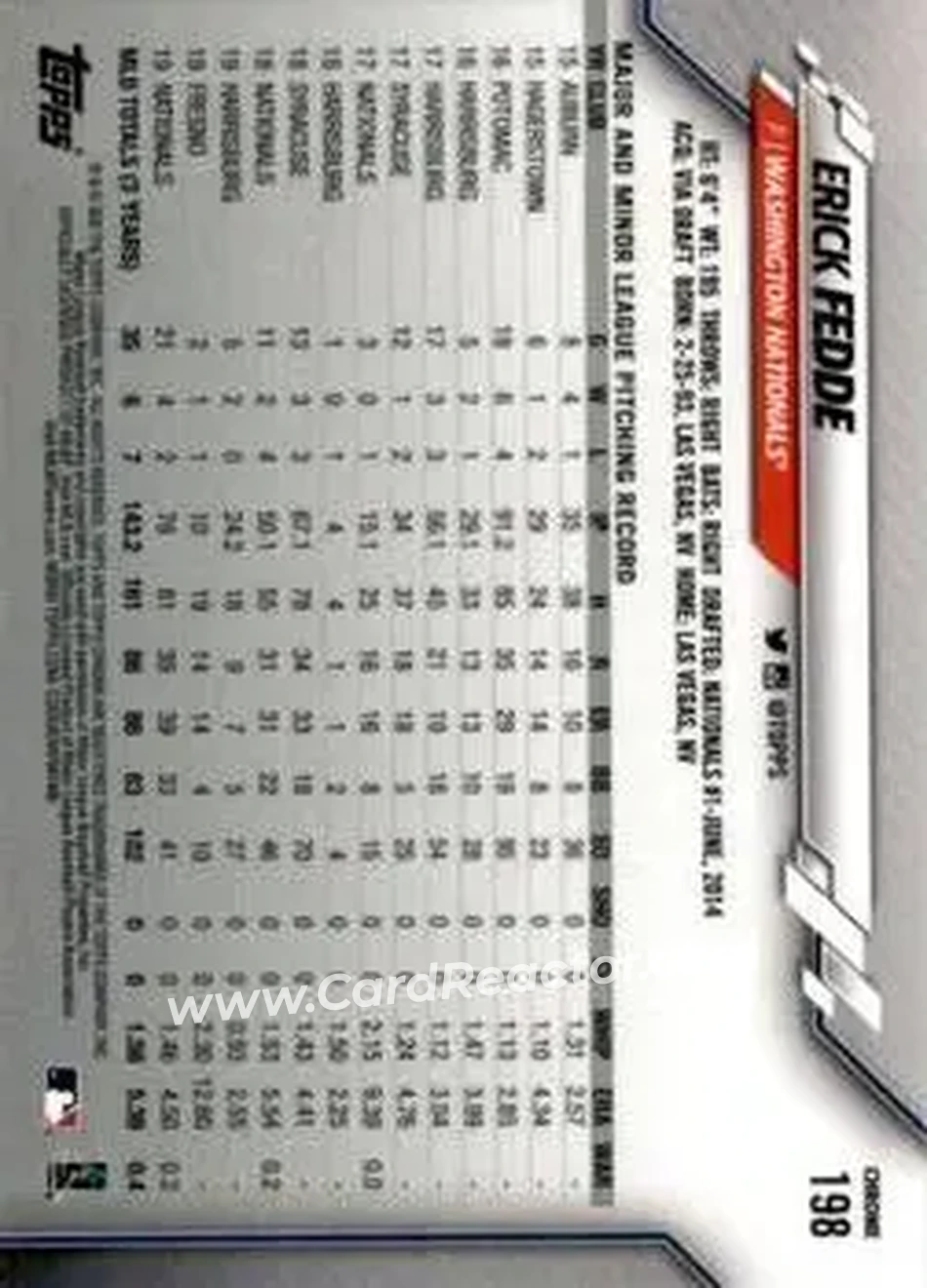 2020 Topps Chrome Sapphire Edition #198 - Erick Fedde - Washington Nationals - Back