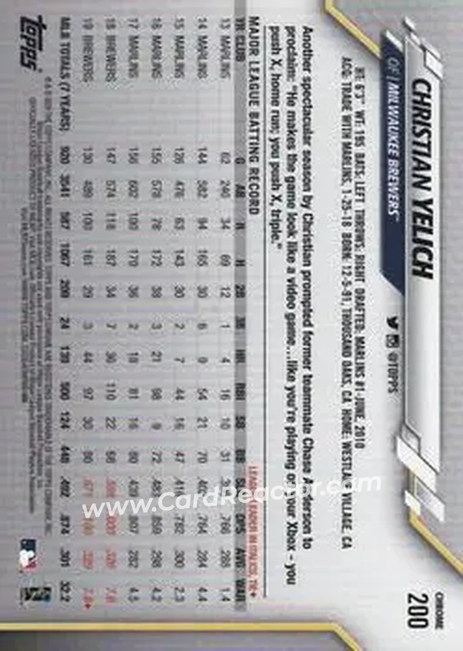 2020 Topps Chrome Sapphire Edition #200 - Christian Yelich - Milwaukee Brewers - Back