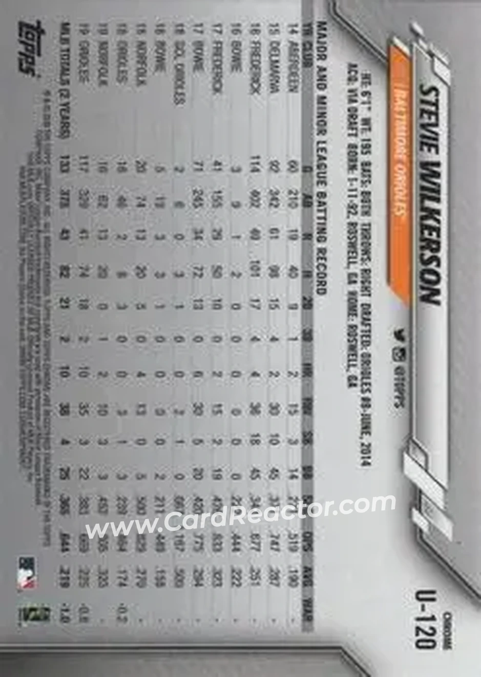 2020 Topps Chrome Update Sapphire Edition #U-120 - Stevie Wilkerson - Baltimore Orioles - Back 2020 Topps Chrome Update Sapphire Edition #U-120 - Stevie Wilkerson - Baltimore Orioles - Back