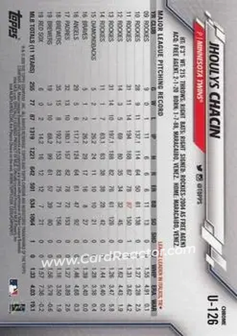 2020 Topps Chrome Update Sapphire Edition #U-126 - Jhoulys Chacin - Minnesota Twins - Back 2020 Topps Chrome Update Sapphire Edition #U-126 - Jhoulys Chacin - Minnesota Twins - Back