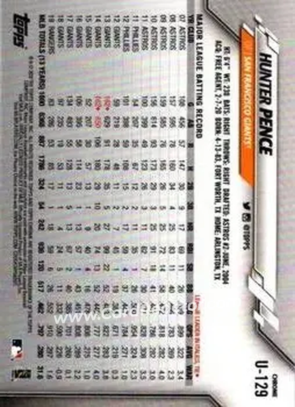 2020 Topps Chrome Update Sapphire Edition #U-129 - Hunter Pence - San Francisco Giants - Back