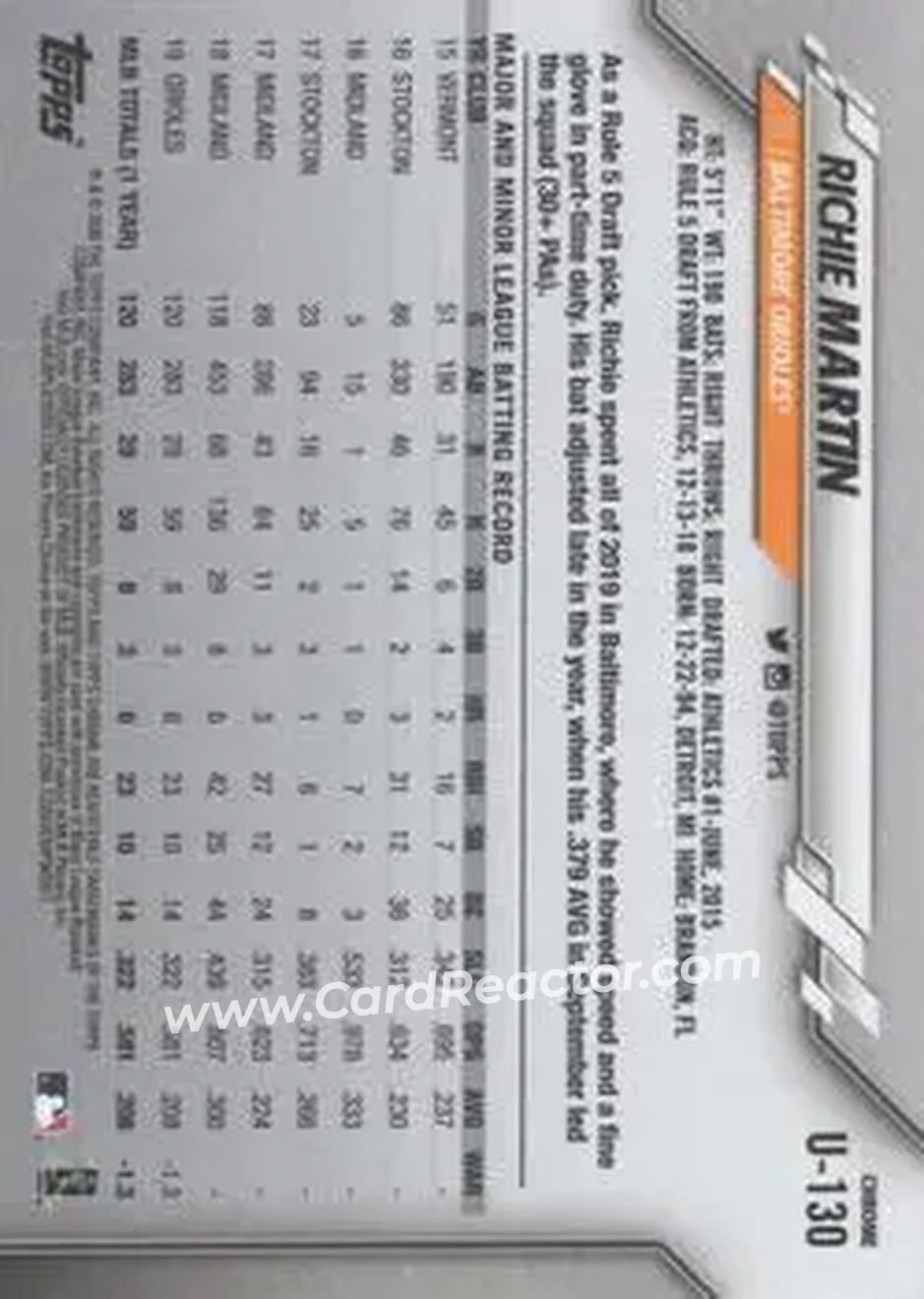 2020 Topps Chrome Update Sapphire Edition #U-130 - Richie Martin - Baltimore Orioles - Back 2020 Topps Chrome Update Sapphire Edition #U-130 - Richie Martin - Baltimore Orioles - Back