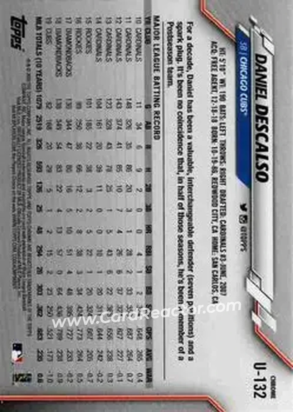 2020 Topps Chrome Update Sapphire Edition #U-132 - Daniel Descalso - Chicago Cubs - Back 2020 Topps Chrome Update Sapphire Edition #U-132 - Daniel Descalso - Chicago Cubs - Back