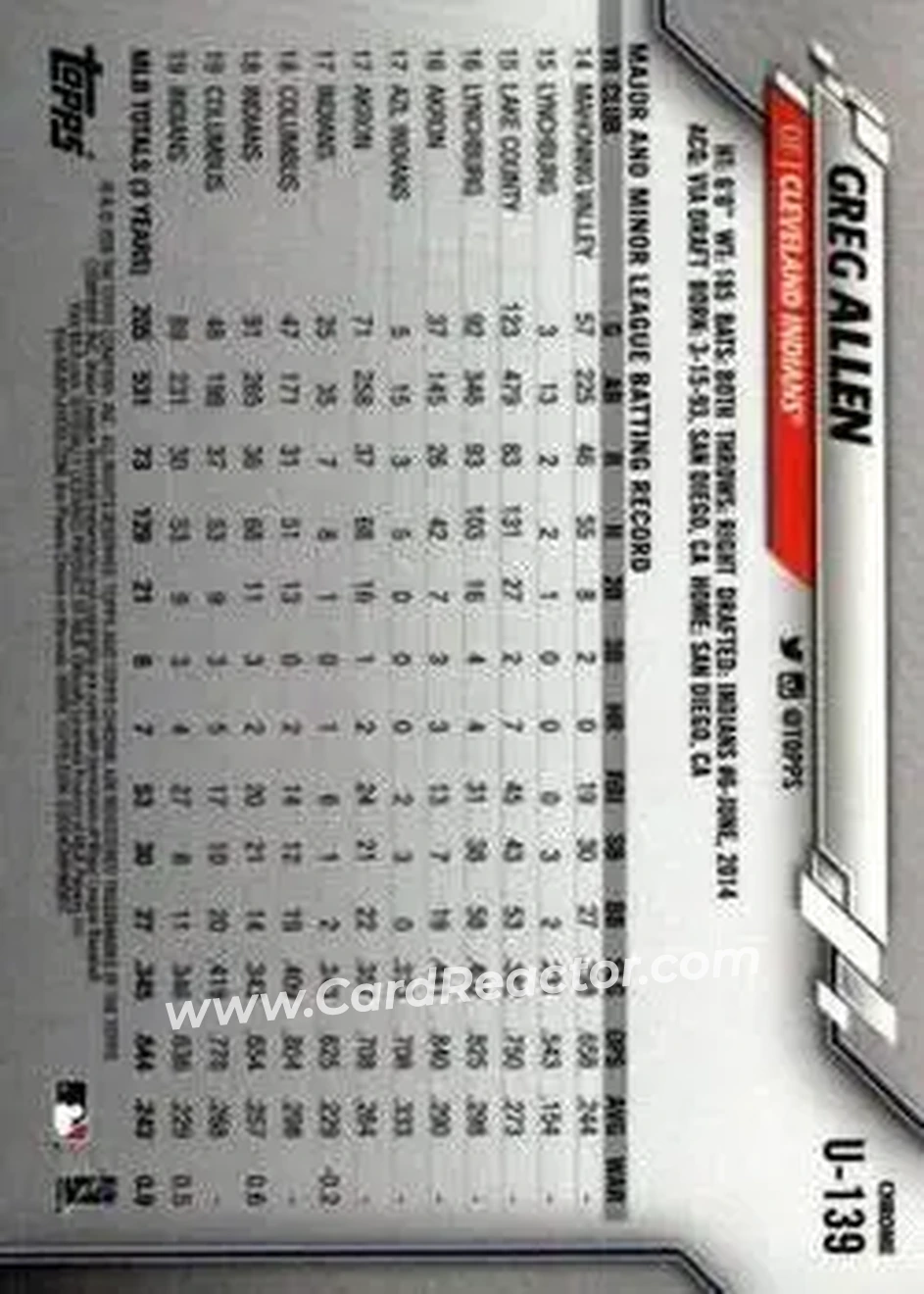 2020 Topps Chrome Update Sapphire Edition #U-139 - Greg Allen - Cleveland Indians - Back