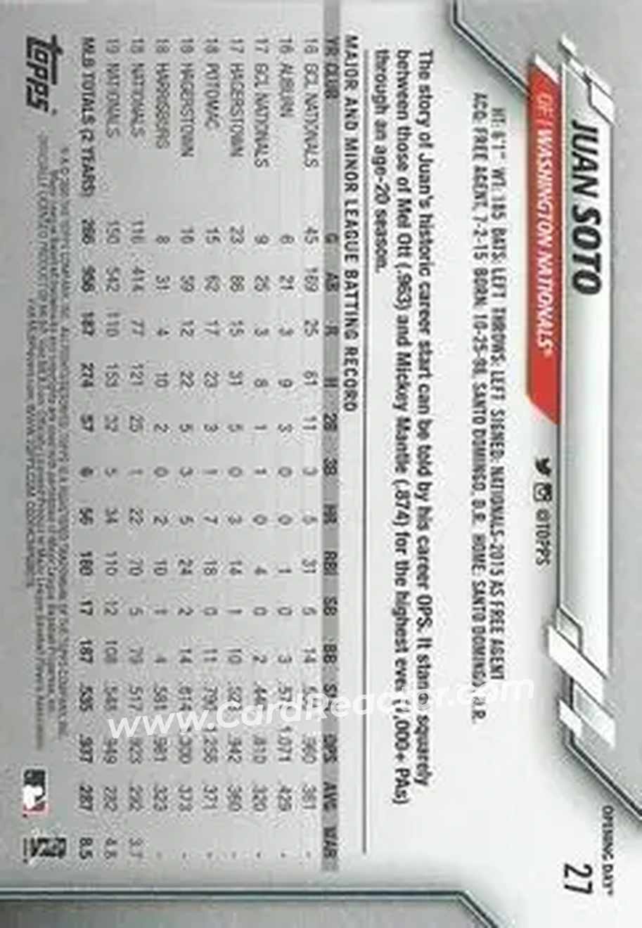 2020 Topps Opening Day #27b - Juan Soto - Washington Nationals - Back