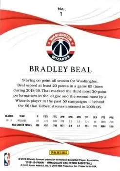Back of Bradley Beal