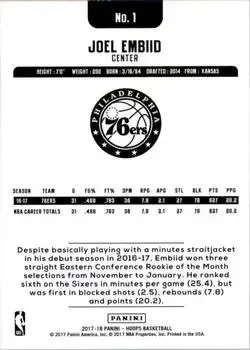 Back of Joel Embiid