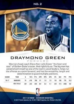 Back of Draymond Green