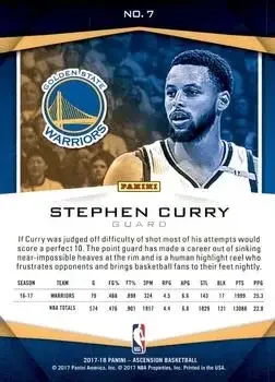 Back of Stephen Curry