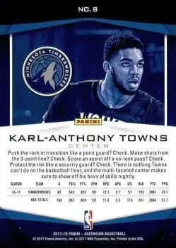 Back of Karl-Anthony Towns