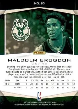 Back of Malcolm Brogdon