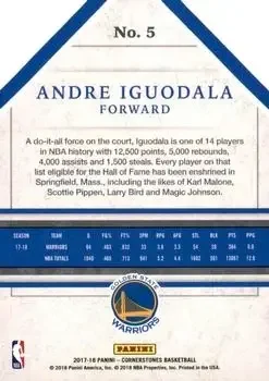 Back of Andre Iguodala