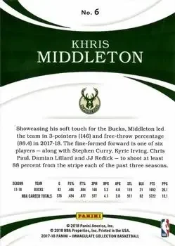 Back of Khris Middleton