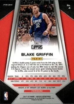 Back of Blake Griffin