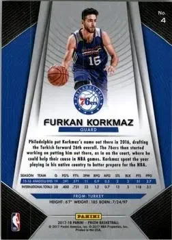 Back of Furkan Korkmaz