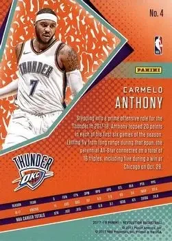 Back of Carmelo Anthony