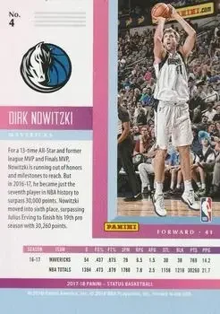 Back of Dirk Nowitzki