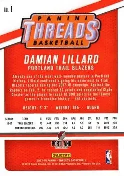 Back of Damian Lillard