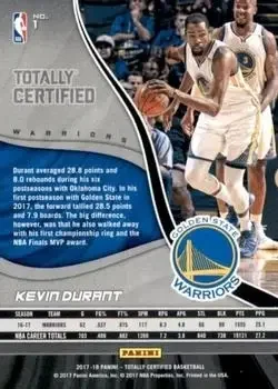 Back of Kevin Durant