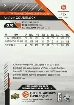 Back of Andrew Goudelock